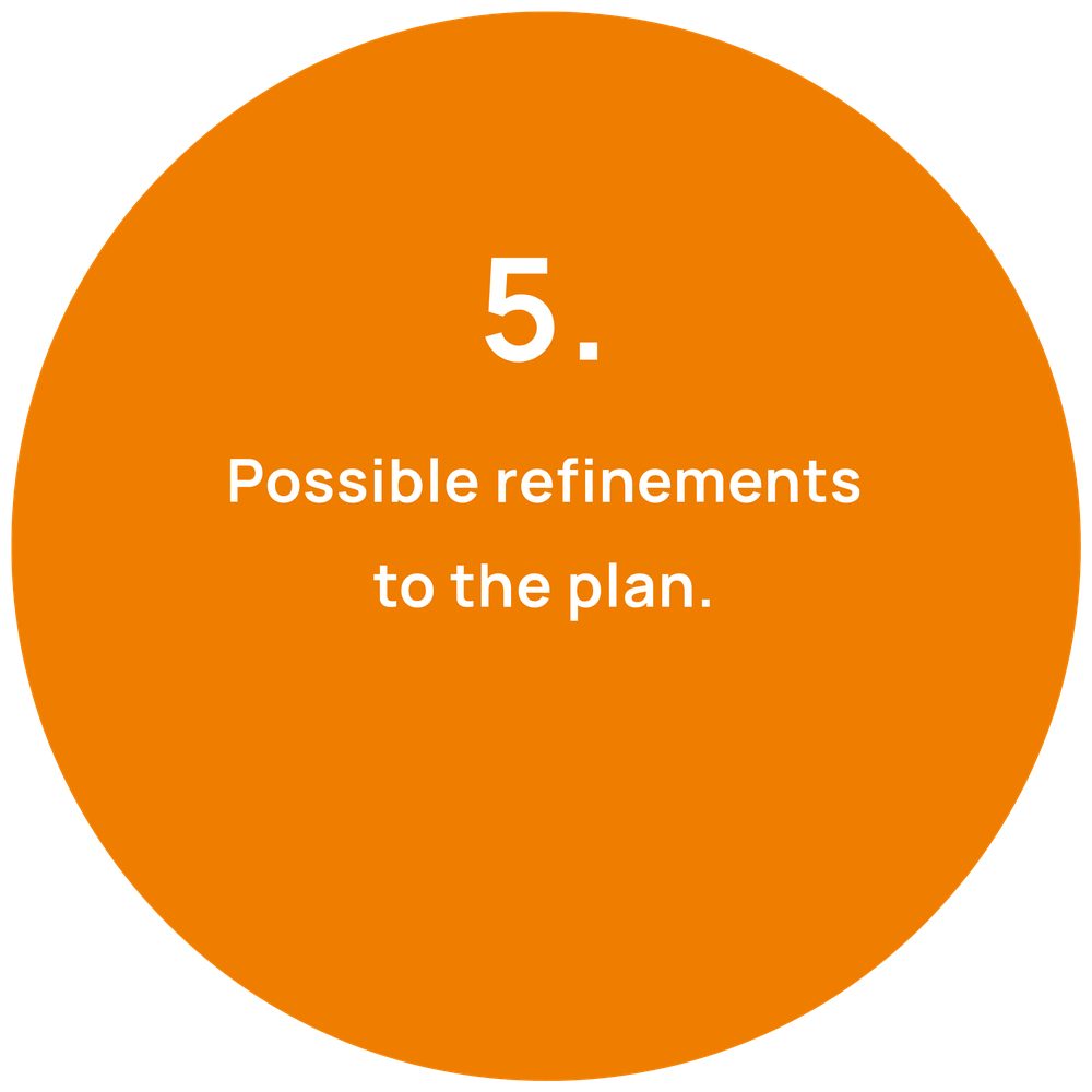 Step 5: possible refinements to the plan