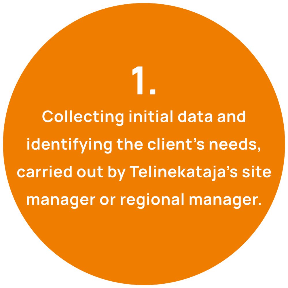 Step 1 of ABAB Sverige's scaffolding design process: collecting initial data and identifying the client's needs, carried out by the site manager or regional manager