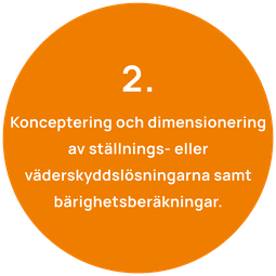 Kartläggning av underlag och beställarens behov (ABAB:s projektledare kartlägger)