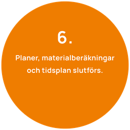 Kartläggning av underlag och beställarens behov (ABAB:s projektledare kartlägger)