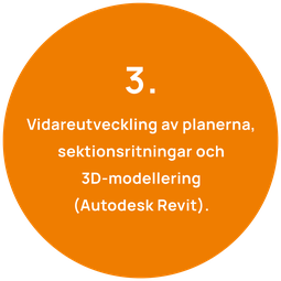 Kartläggning av underlag och beställarens behov (ABAB:s projektledare kartlägger)